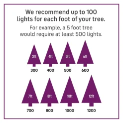 8ft Colorado Artificial Christmas Tree -Herbs Growing Sales Store 12840324 4764902088844319